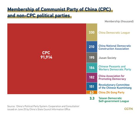 are political parties legil in china